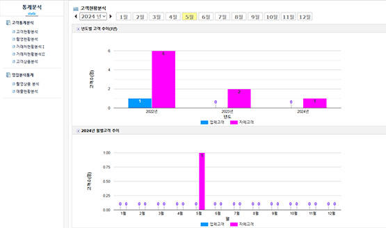 통계분석